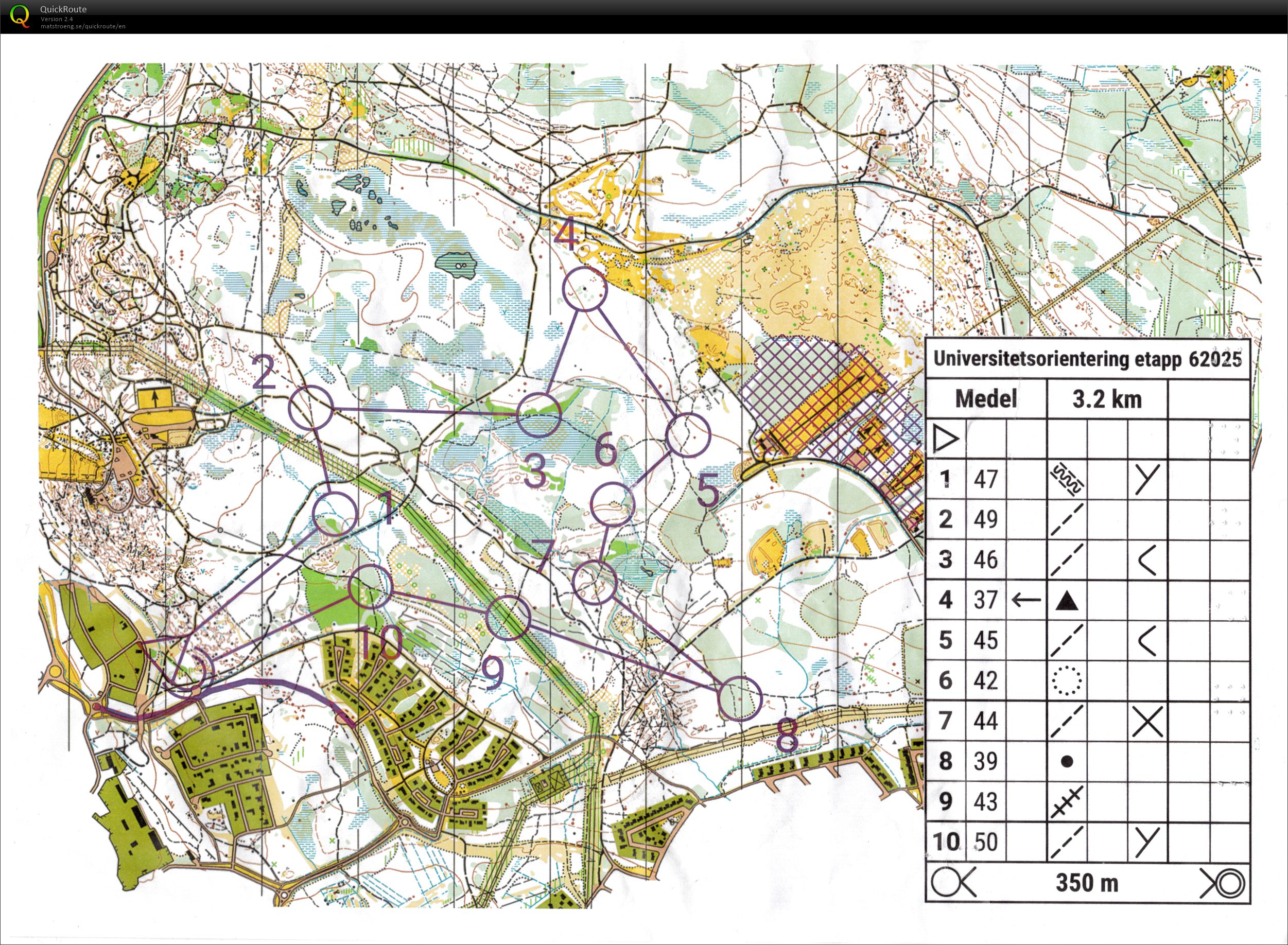 Universitetsorienteringen 2025 Etapp 6 Mellan (5400m) (11/10/2025)