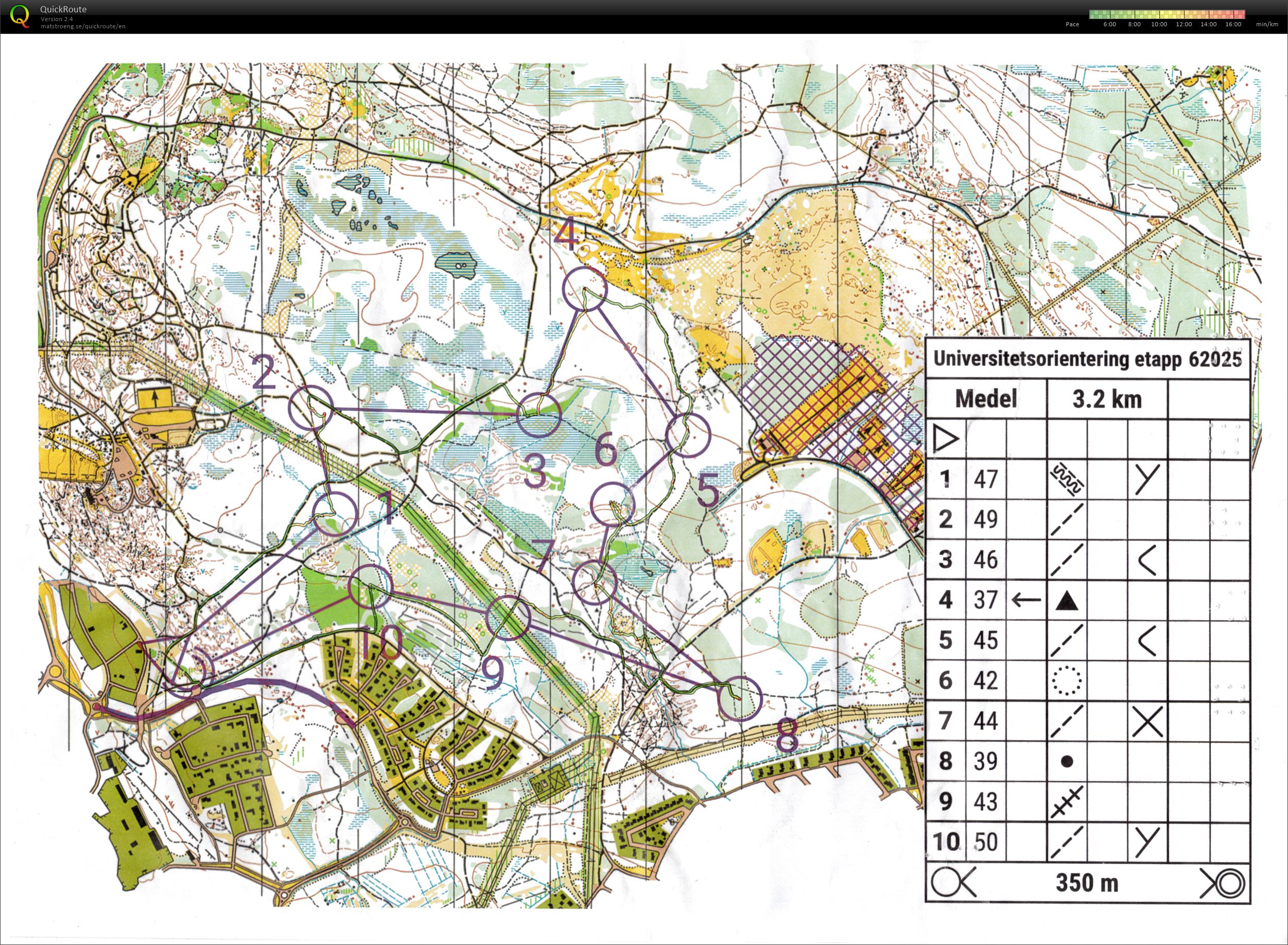 Universitetsorienteringen 2025 Etapp 6 Mellan (5400m) (11/10/2025)
